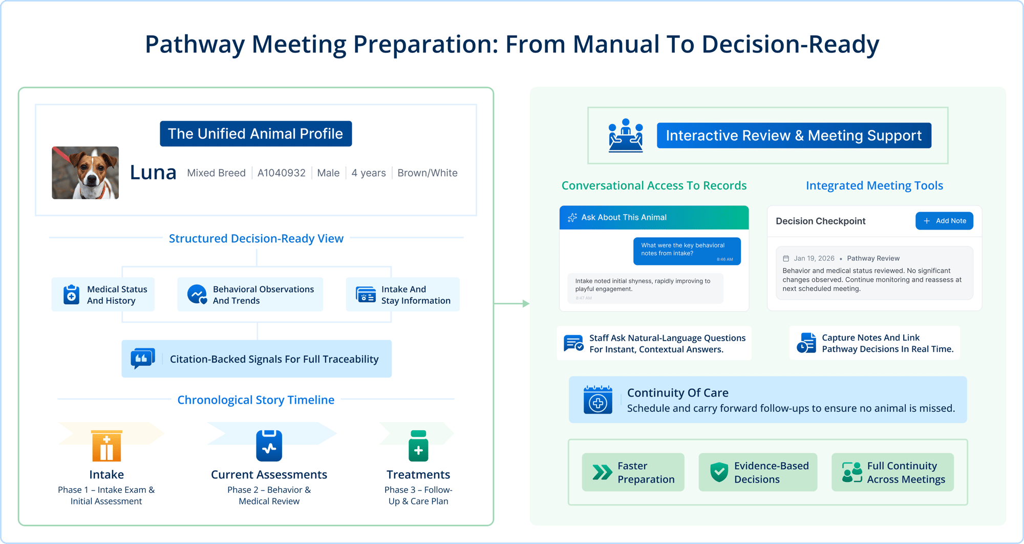 Pathway Meeting Preparation_lg_img