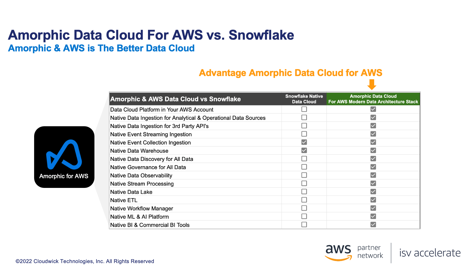 Amorphic Data Cloud For AWS vs. Snowflake