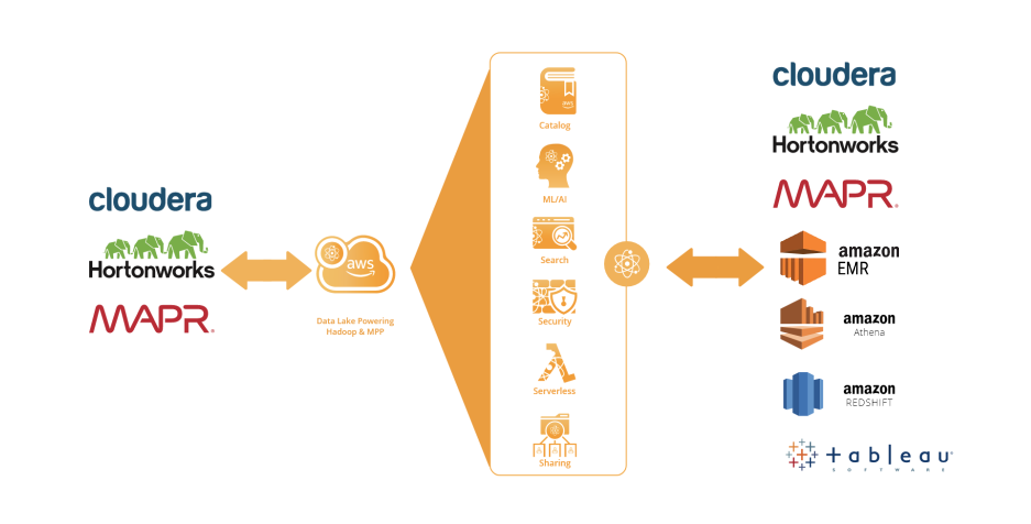 Hadoop Hadoop