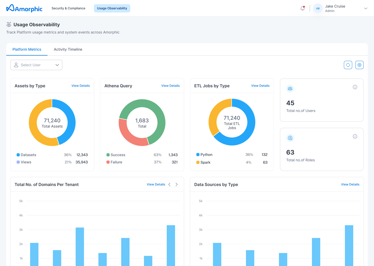 Revolutionizing Cloud Compliance and Security Monitoring: Introducing ...