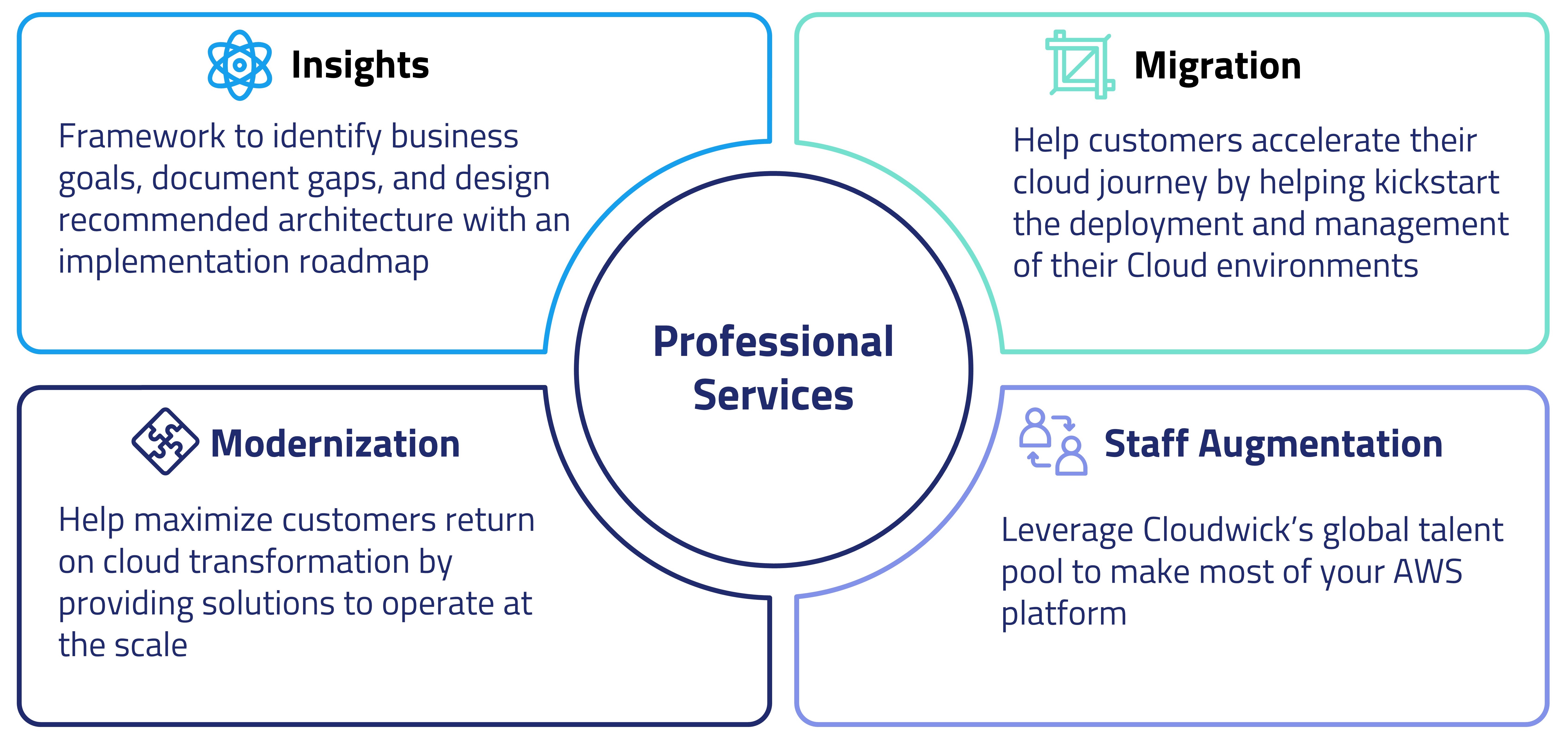 Cloudwick Professional Services-1