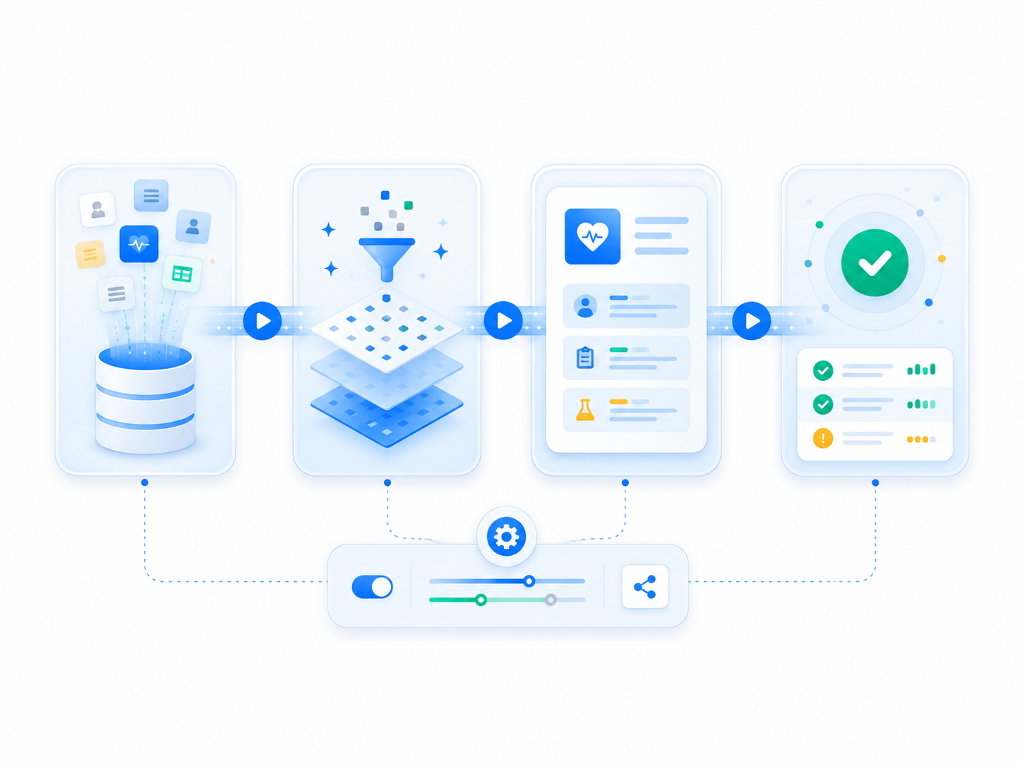 Automate Data Pipelines