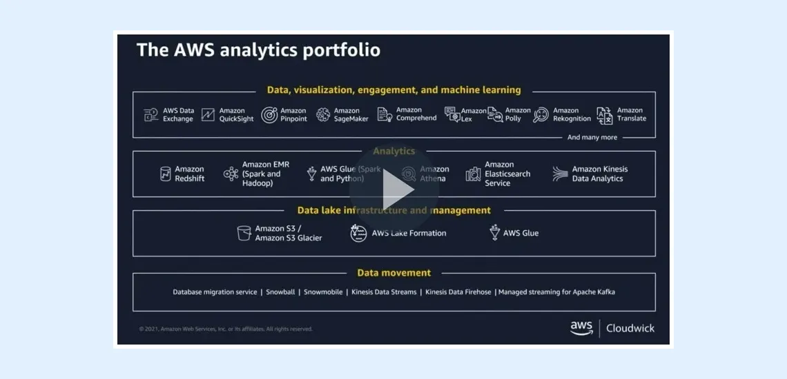 Case study graphic